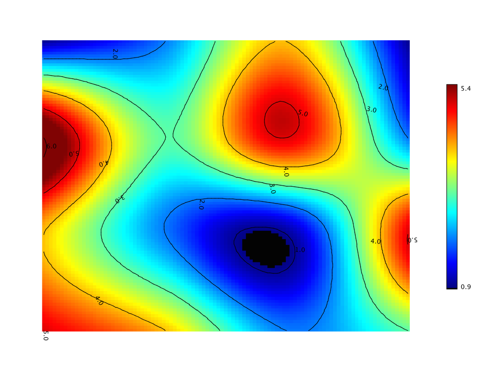 Heat map